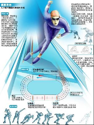 进球展现了