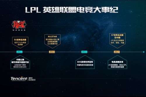 速反击寻找